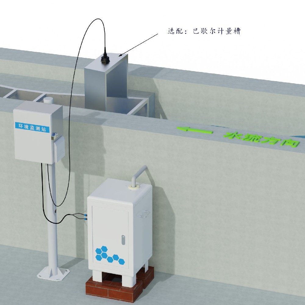 高精度水土流失自動監(jiān)測系統(tǒng)，智慧水保，泥沙含量在線監(jiān)測?